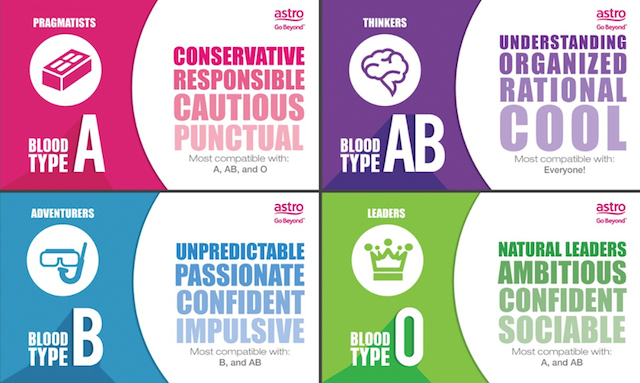 We Should All Know These 7 Things About Our Blood Type! 2024 | TIPS